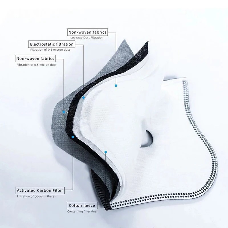 Dust Mask Construction - Сменный фильтр для велосипедных масок от